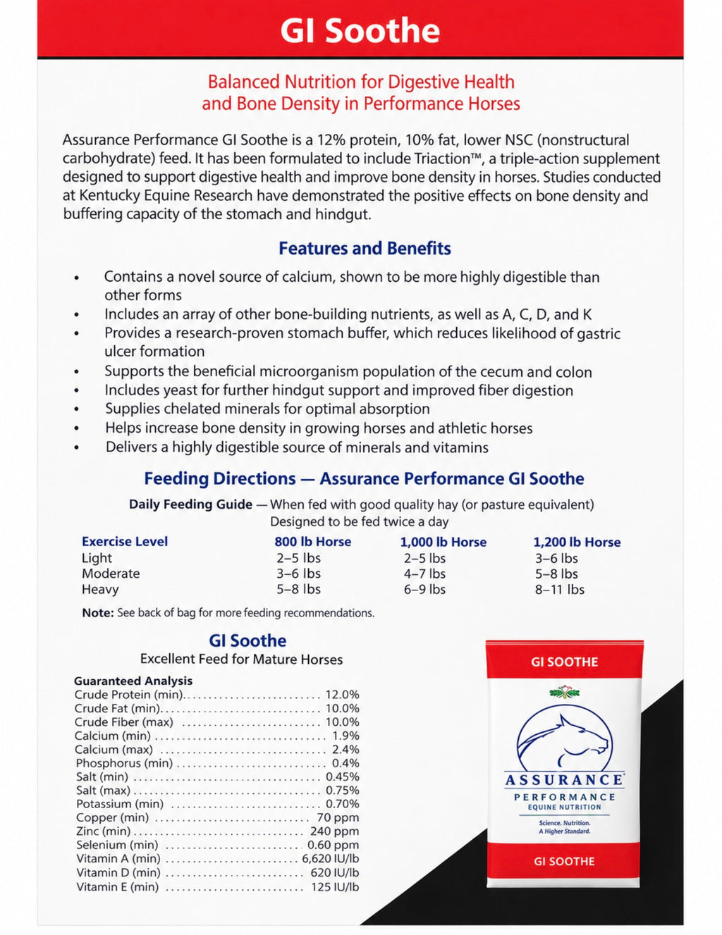 Assurance Gi-Blend