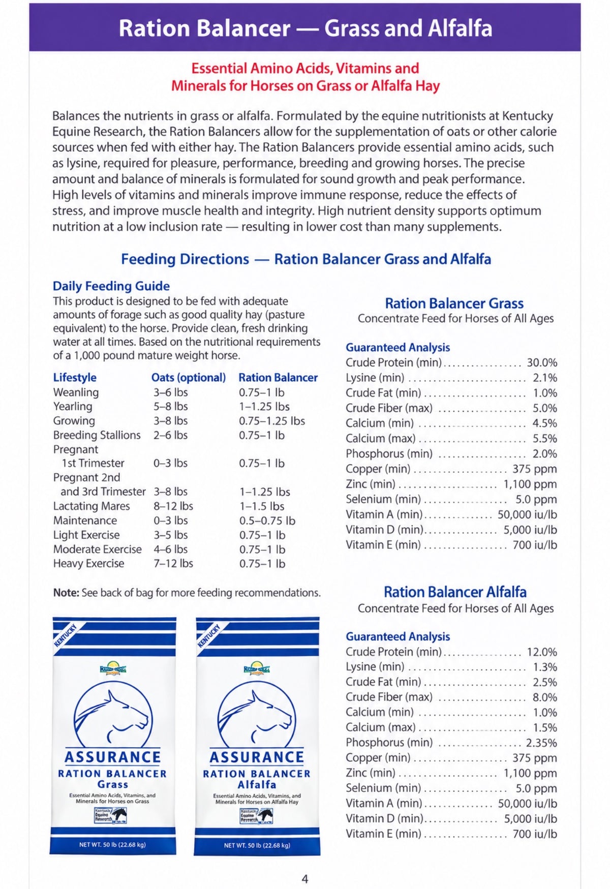 Assurance Ration Balancer